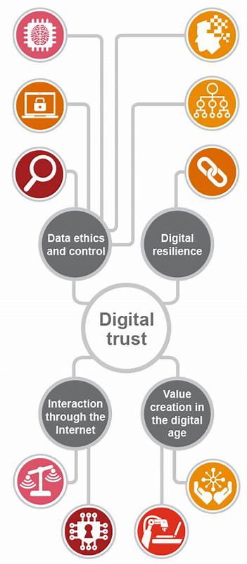 Restoring trust and equity in the digital age through decentralized AI - CryptoSlate