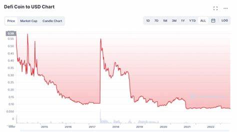 The Most Profitable Cryptocurrency to Invest in - Tekedia