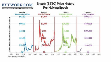 Bitcoin Price & Historical Charts: Is It Time To Buy Or Sell?