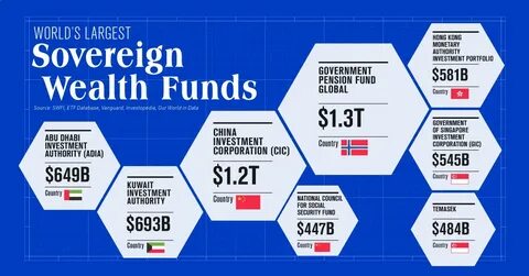 Explainer-What is a sovereign wealth fund? - Yahoo Canada Finance