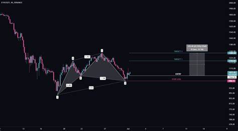 Ethereum (ETH) Bullish Pattern: Light at the End of the Tunnel