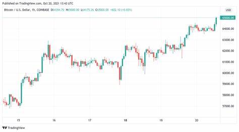 Bitcoin Breaks $65K for First Time Since August - Crypto News - iGaming.org