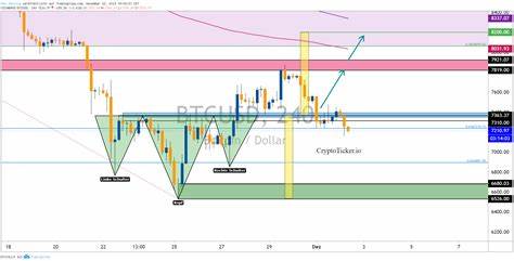 Will USDC Crash? USD Coin trading at a 10% Discount! - CryptoTicker.io - Bitcoin Price, Ethereum Price & Crypto News