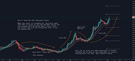 Bitcoin price dips 4% as TradingView 'glitch' sends dominance to zero - Cointelegraph