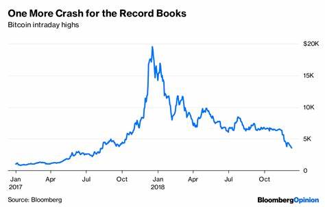 Bitcoin Price Crash: Who is Buying the Dip? - CryptoTicker.io - Bitcoin Price, Ethereum Price & Crypto News