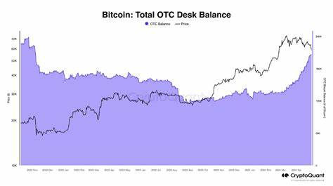 Bitcoin OTC desk balances hit over 300,000 BTC - CryptoSlate