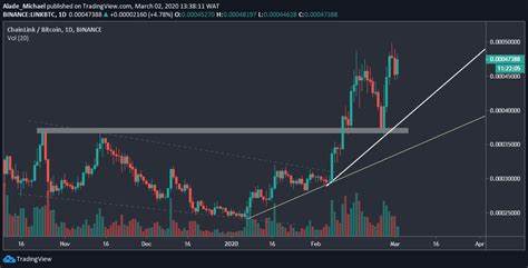 Bitcoin Breaks $76K, But Is Chainlink (LINK) Ready to Surge Toward $40 - The Currency Analytics