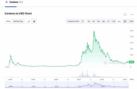 Cardano (ADA) Price Prediction 2024 2025 2026 - 2030 - Changelly