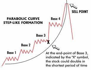 Trader Says Bitcoin May Soon Shift To Parabolic Phase and Leave ‘Boring Zone’ Behind – Here’s His Timeline