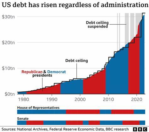 Ways The United States Can Get Out of Debt - Investopedia