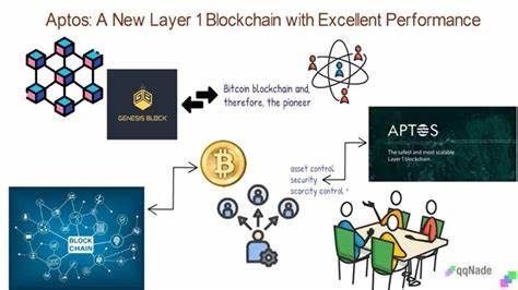 What Is Aptos? Why This New Layer 1 Blockchain Is a VC Darling - Bybit Learn