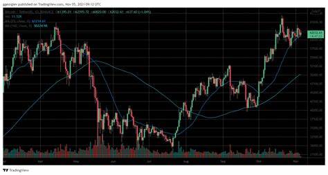 Bitcoin Price Climbs Above $60K Fueling Positive Market Sentiments By The News Crypto - Investing.com India