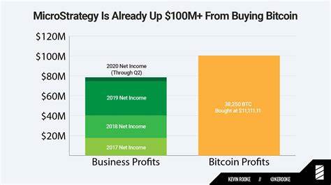 Can MicroStrategy hit half a million Bitcoin? Polymarket users think so
