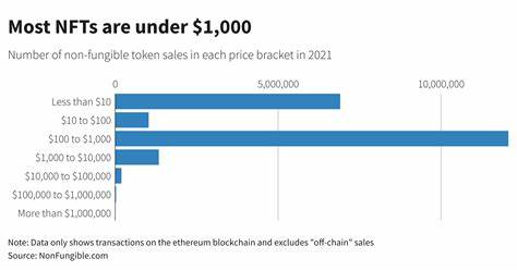 Daily NFT Sales Plunge Amid US Tariffs And Token Burnouts - Inside Bitcoins