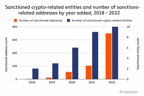 OFAC Sanctions Tracker: How Sanctions Impact Crypto Crime - Chainalysis Blog