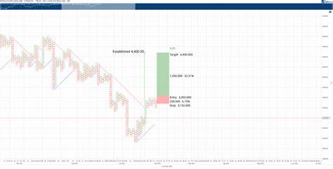 Bitcoin, Ethereum and XRP Price Prediction: Bullish Crypto Week? - Coinpedia Fintech News