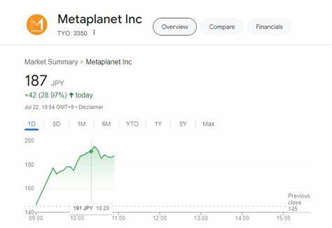 Metaplanet acquires ¥200 million worth of Bitcoin, shares jump 13% - Crypto Briefing