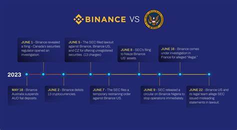 What is happening with Binance? The SEC lawsuit explained - Euronews