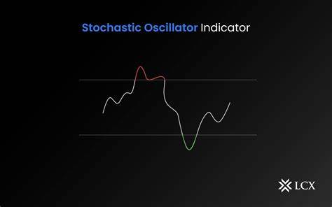 Awesome Oscillator Trade Indicator In Cryptocurrency - LCX