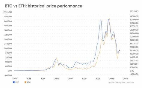 Bitcoin vs. Ethereum: historical data predicts expanding gap in H2 - CryptoSlate