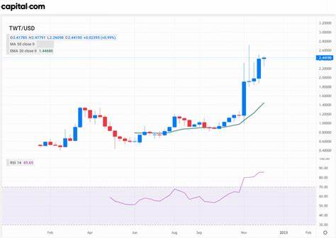 Trust Wallet Token (TWT) Price | TWT to USD Price and Live Chart - CoinDesk