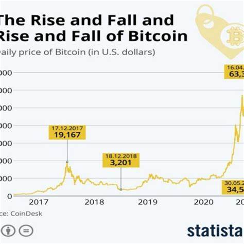 Bitcoin's volatility this summer is par for the course, experts say