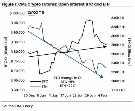 CME's Micro BTC and ETH Contract Volumes Surges Over 220% in January - CoinDesk