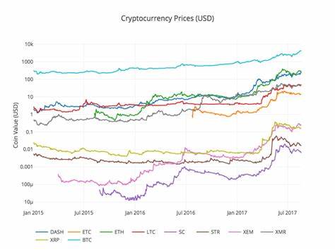 Cryptocurrency Prices on August 26: Bitcoin holds near $64,000; Altcoins show mixed trends amid rate cut s - The Economic Times