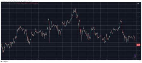 BTC Plunges Below $91K for the First Time Since November, Leaves $500M in Liquidations - Binance