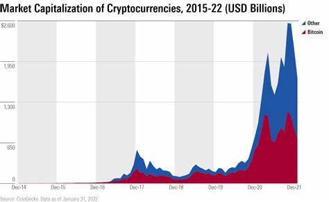 15 Cryptocurrency Forecasts For 2025