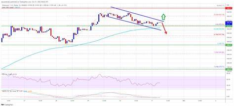 Bullish Sentiment Grows As Ethereum Futures And Burn Rates Surge - The Merkle News