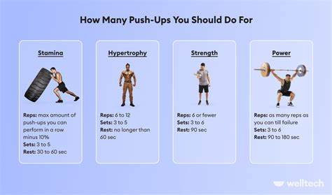 How Many Pushups You Should Be Able to Do Per Day