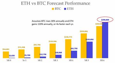 Will Ethereum Catch Up With Bitcoin? - Forbes