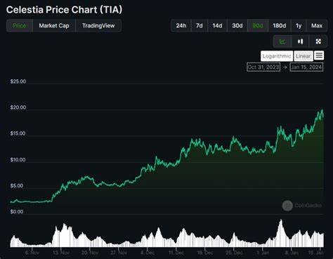 Celestia Price: TIA Live Price Chart, Market Cap & News Today - CoinGecko Buzz