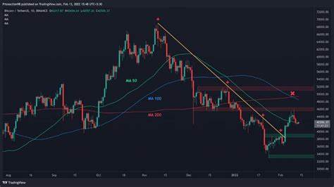 Bitcoin Price Analysis: BTC Seems Ready to Challenge $100K Again After Bottoming At $91K - Binance