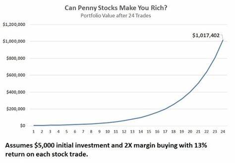 7 Penny Stocks That Can Make You a Millionaire in One Year - Yahoo Finance