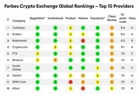 What is the Best Cryptocurrency Exchange in 2025? - UseTheBitcoin