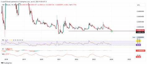 XRP Price Decline Amidst Blockchain Disruption: A Deep Dive into the Market Response and Recovery - HPBL