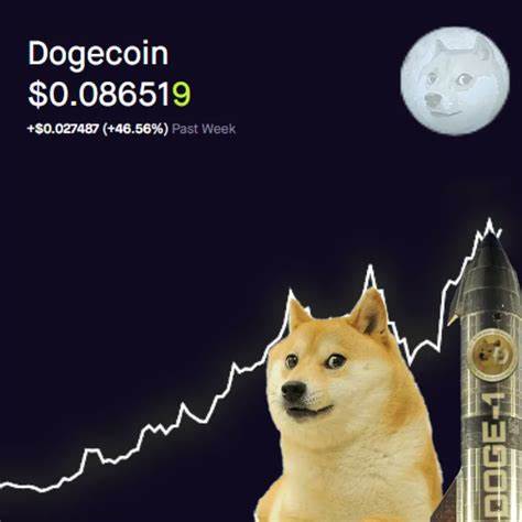 Fun Crypto Insights: Your Guide to Buying and Mining Dogecoin (DOGE) - London Post