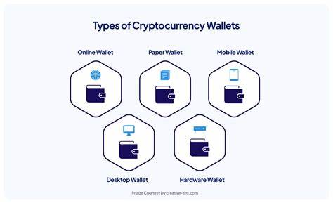 What Is a Blockchain Wallet?
