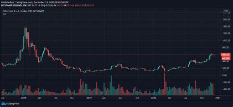 Ethereum price (ETHUSD) forecast update - 30-05-2024 - Economies.com