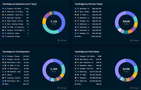 What Is Onchain Analysis, And Why Is It Useful For Crypto Traders? - Nansen