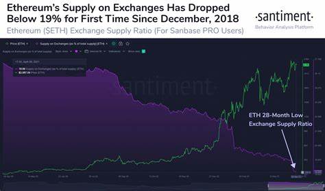 Is Ethereum’s Weak Performance a Reason to Worry or an Opportunity in Disguise? (Santiment) - Binance