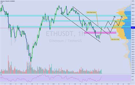 Ethereum Price Poised for Bullish Breakout As Support Holds Strong - The Market Periodical