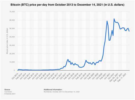 Crypto losses, by quarter 2021-2024 - Statista