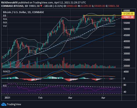 Bitcoin Price Prediction: Is BTC Set for a Breakout to $120K?