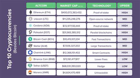 Top 10 Cryptocurrencies to Buy Under Rs. 1000