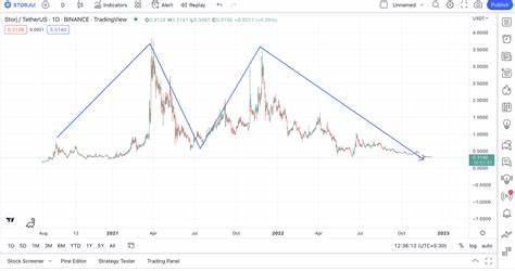 Storj (STORJ) Price | STORJ to USD Price and Live Chart - CoinDesk