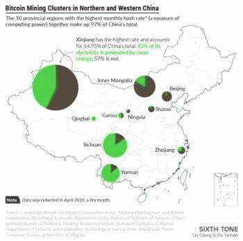 As China Pursues a Green Future, Bitcoin Miners Feel the Squeeze - Sixth Tone