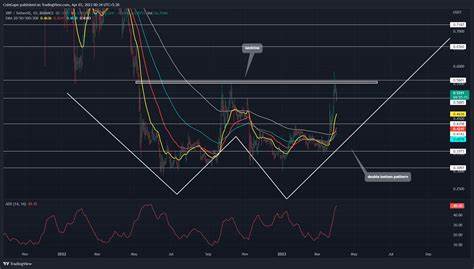 Can XRP price hit $1? Watch these levels next - FXStreet